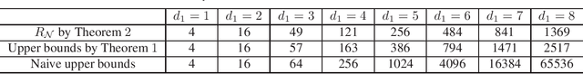 Figure 3 for On the Number of Linear Regions of Convolutional Neural Networks