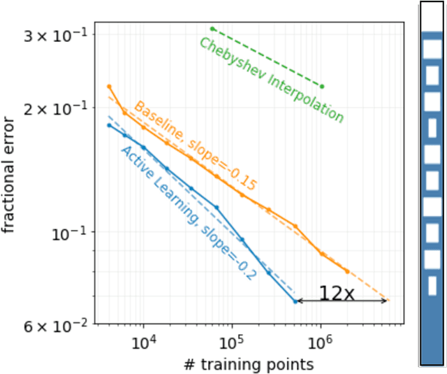 Figure 4 for Active learning of deep surrogates for PDEs: Application to metasurface design