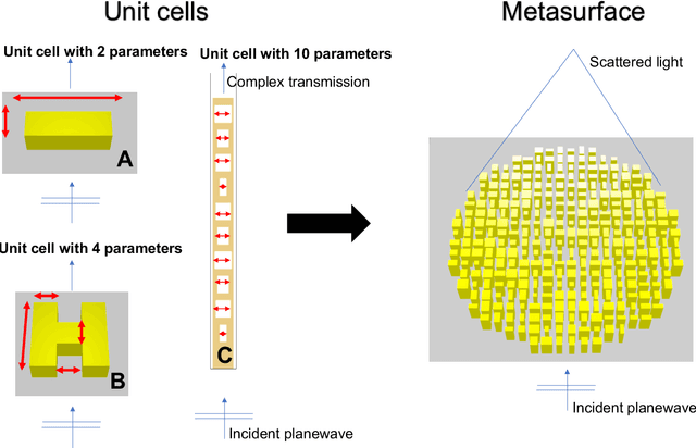 Figure 1 for Active learning of deep surrogates for PDEs: Application to metasurface design