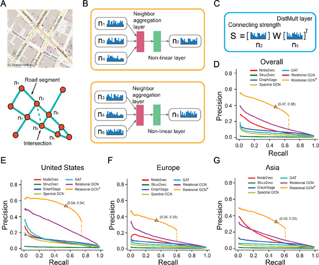 Figure 1 for Quantifying spatial homogeneity of urban road networks via graph neural networks