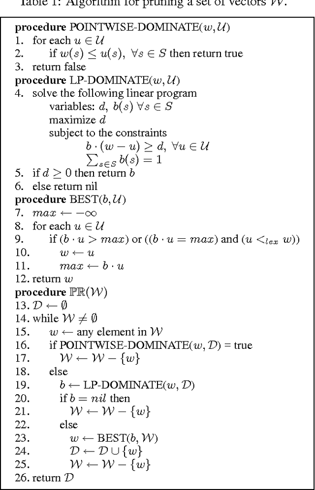 Figure 1 for Region-Based Incremental Pruning for POMDPs