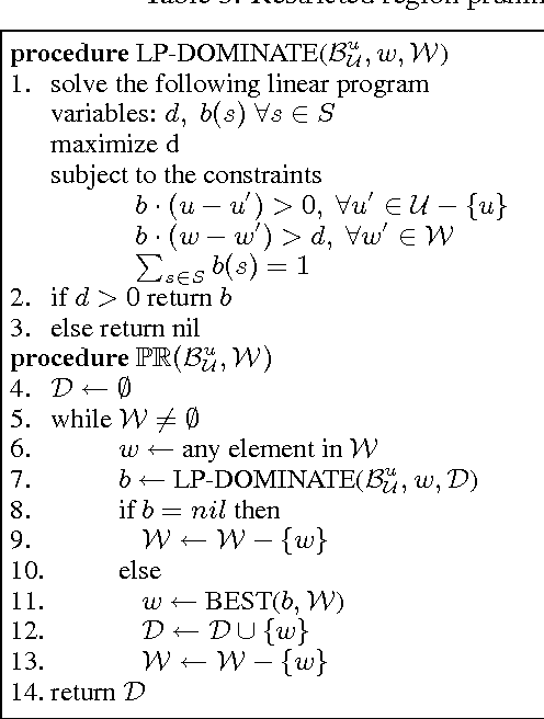 Figure 3 for Region-Based Incremental Pruning for POMDPs