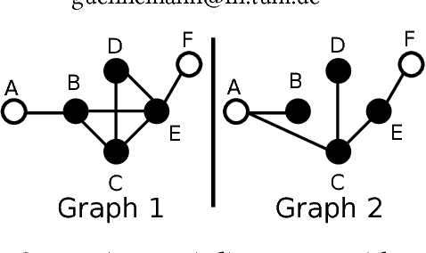 Figure 1 for Mining Contrasting Quasi-Clique Patterns