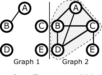 Figure 3 for Mining Contrasting Quasi-Clique Patterns