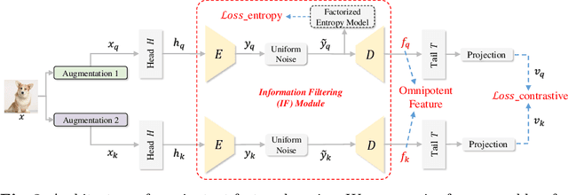 Figure 4 for Image Coding for Machines with Omnipotent Feature Learning