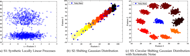 Figure 3 for Online Cluster Validity Indices for Streaming Data