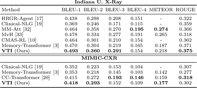 Figure 2 for Variational Topic Inference for Chest X-Ray Report Generation