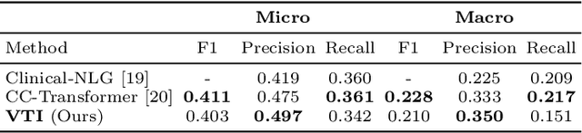 Figure 3 for Variational Topic Inference for Chest X-Ray Report Generation