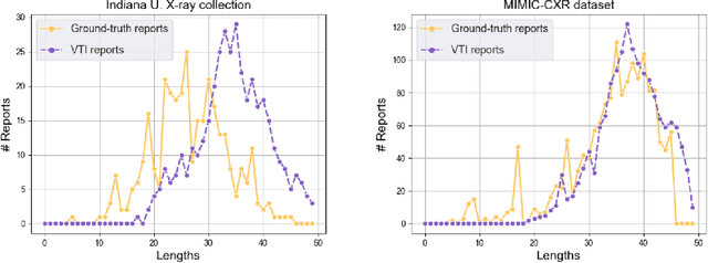 Figure 4 for Variational Topic Inference for Chest X-Ray Report Generation
