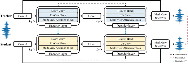 Figure 1 for Multi-View Attention Transfer for Efficient Speech Enhancement