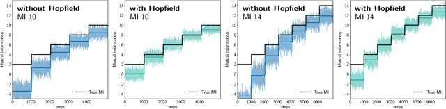 Figure 1 for CLOOB: Modern Hopfield Networks with InfoLOOB Outperform CLIP