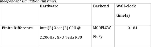 Figure 2 for Attention U-Net as a surrogate model for groundwater prediction