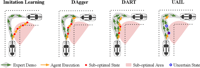 Figure 1 for Uncertainty-Aware Data Aggregation for Deep Imitation Learning