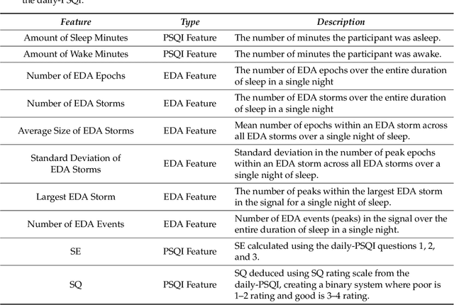 Figure 1 for Toward Sensor-based Sleep Monitoring with Electrodermal Activity Measures