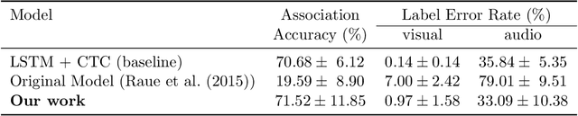 Figure 2 for Symbol Grounding Association in Multimodal Sequences with Missing Elements