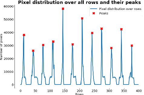 Figure 3 for Teaching a Machine to Diagnose a Heart Disease; Beginning from digitizing scanned ECGs to detecting the Brugada Syndrome