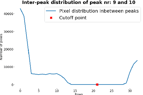 Figure 4 for Teaching a Machine to Diagnose a Heart Disease; Beginning from digitizing scanned ECGs to detecting the Brugada Syndrome