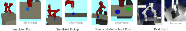Figure 1 for Hyperparameter Auto-tuning in Self-Supervised Robotic Learning