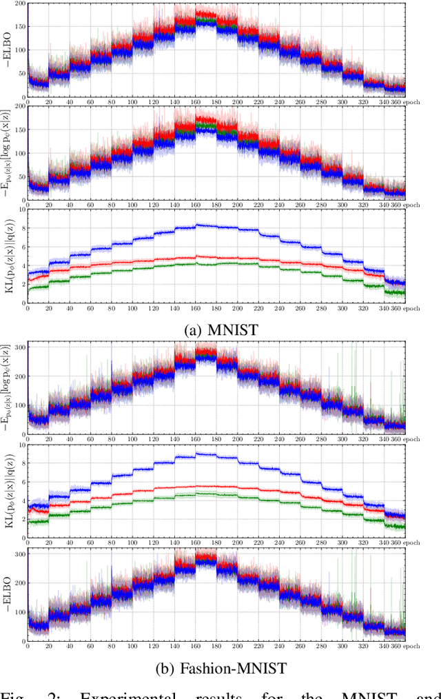 Figure 4 for Hyperparameter Auto-tuning in Self-Supervised Robotic Learning