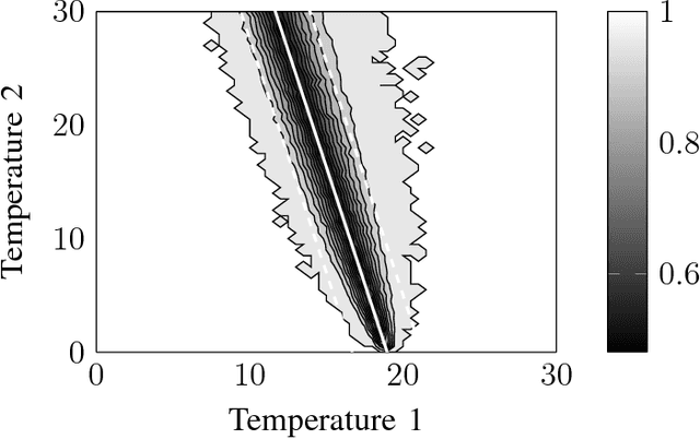 Figure 3 for Energy-Efficient Classification for Anomaly Detection: The Wireless Channel as a Helper