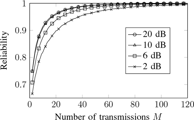 Figure 4 for Energy-Efficient Classification for Anomaly Detection: The Wireless Channel as a Helper