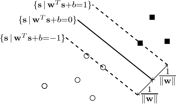 Figure 2 for Energy-Efficient Classification for Anomaly Detection: The Wireless Channel as a Helper