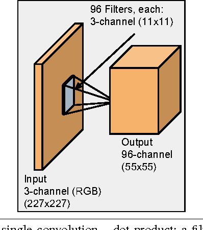 Figure 2 for A Metaprogramming and Autotuning Framework for Deploying Deep Learning Applications