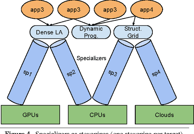Figure 4 for A Metaprogramming and Autotuning Framework for Deploying Deep Learning Applications