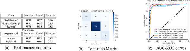 Figure 3 for A Machine Learning guided Rewriting Approach for ASP Logic Programs