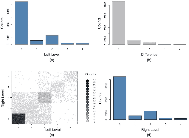 Figure 1 for Two Eyes Are Better Than One: Exploiting Binocular Correlation for Diabetic Retinopathy Severity Grading