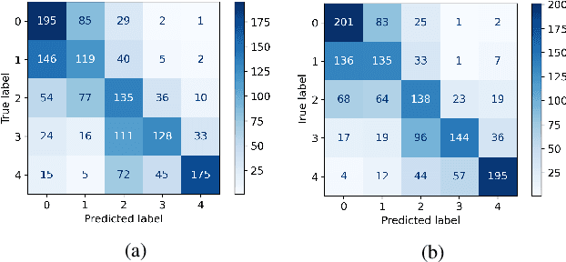 Figure 4 for Two Eyes Are Better Than One: Exploiting Binocular Correlation for Diabetic Retinopathy Severity Grading