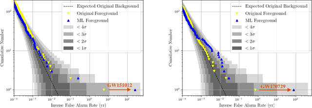 Figure 2 for Improving significance of binary black hole mergers in Advanced LIGO data using deep learning : Confirmation of GW151216