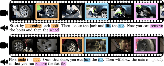 Figure 1 for Unsupervised Learning from Narrated Instruction Videos