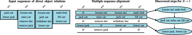 Figure 3 for Unsupervised Learning from Narrated Instruction Videos