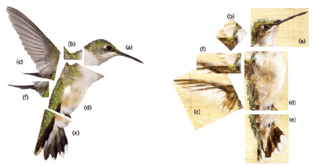 Figure 3 for Content Aware Neural Style Transfer