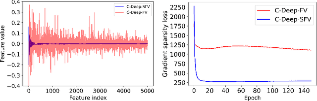 Figure 3 for Learning Binary and Sparse Permutation-Invariant Representations for Fast and Memory Efficient Whole Slide Image Search