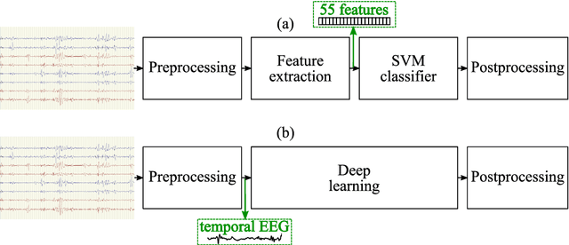 Figure 3 for Deep Learning for EEG Seizure Detection in Preterm Infants