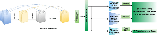 Figure 2 for Improved Visual Relocalization by Discovering Anchor Points