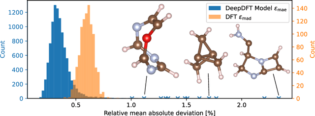 Figure 4 for DeepDFT: Neural Message Passing Network for Accurate Charge Density Prediction