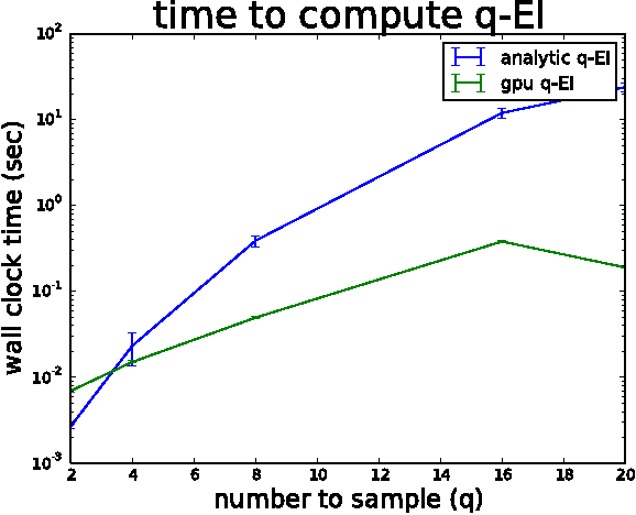 Figure 3 for Parallel Bayesian Global Optimization of Expensive Functions