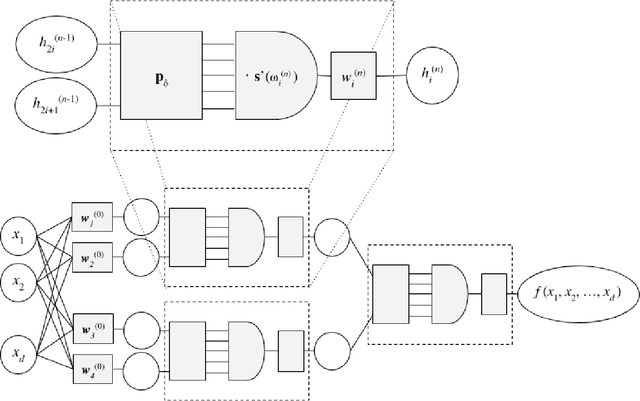 Figure 1 for Symbolically Solving Partial Differential Equations using Deep Learning