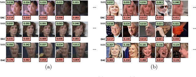 Figure 3 for Dependency-aware Attention Control for Unconstrained Face Recognition with Image Sets