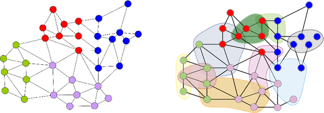 Figure 1 for More Recent Advances in (Hyper)Graph Partitioning