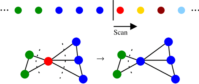 Figure 2 for More Recent Advances in (Hyper)Graph Partitioning