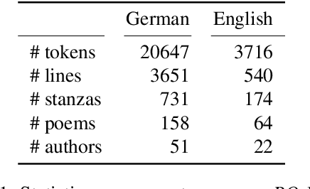 Figure 2 for PO-EMO: Conceptualization, Annotation, and Modeling of Aesthetic Emotions in German and English Poetry