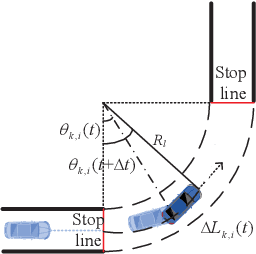 Figure 3 for Time-Dependent Performance Modeling for Platooning Communications at Intersection