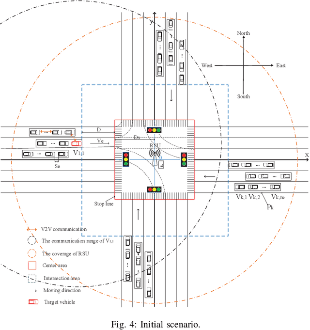 Figure 4 for Time-Dependent Performance Modeling for Platooning Communications at Intersection