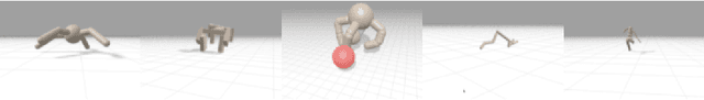 Figure 1 for Brax -- A Differentiable Physics Engine for Large Scale Rigid Body Simulation