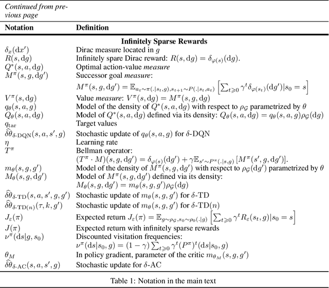 Figure 2 for Unbiased Methods for Multi-Goal Reinforcement Learning