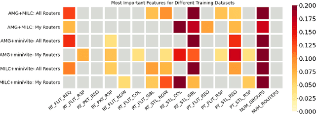 Figure 2 for Analytics of Longitudinal System Monitoring Data for Performance Prediction